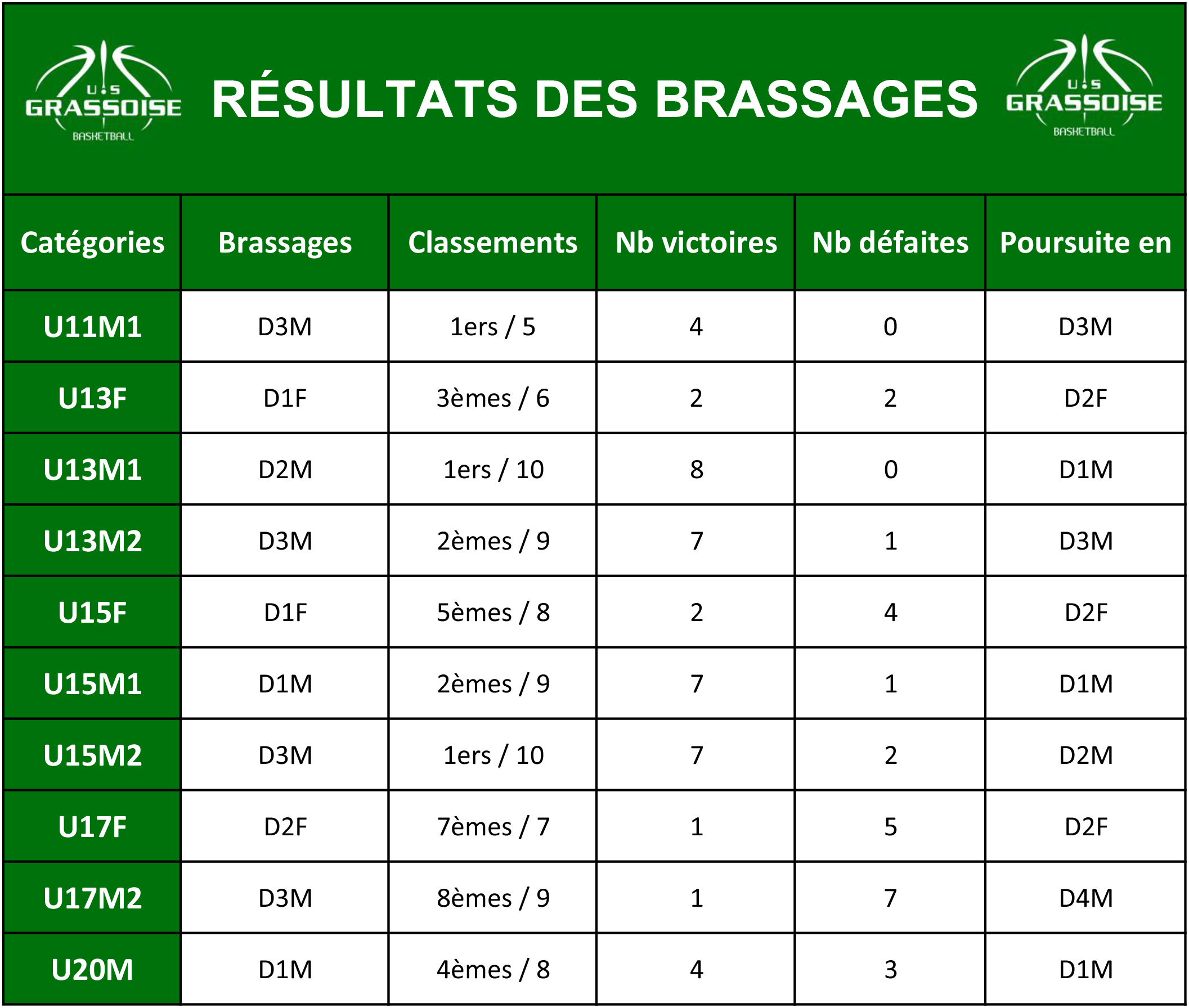 classements-brassages